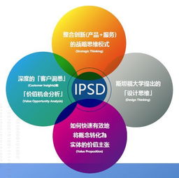 产品创新与服务设计丨香港大学SPACE中国商业学院